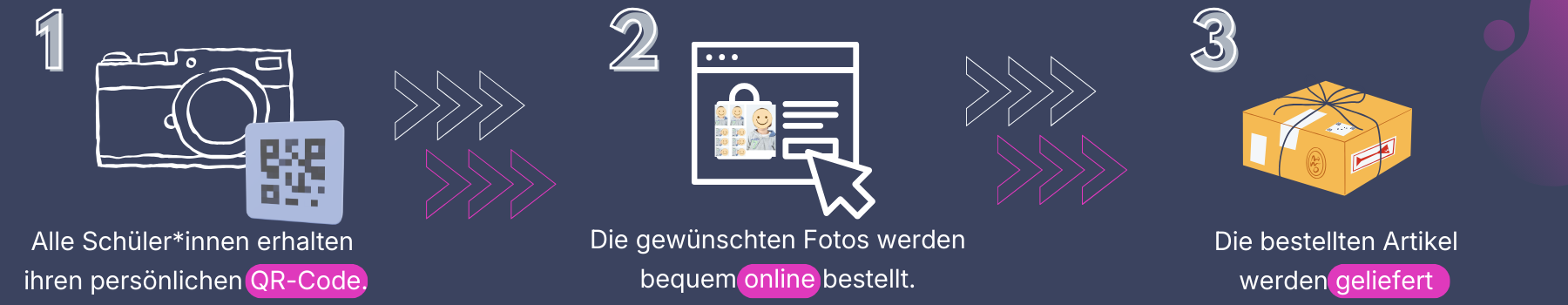 Online Bestellung von Schulfotos und Kita-Fotografien